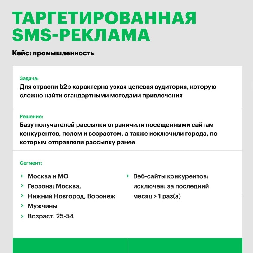 СМС рассылка Мегафон, г. Челябинск
